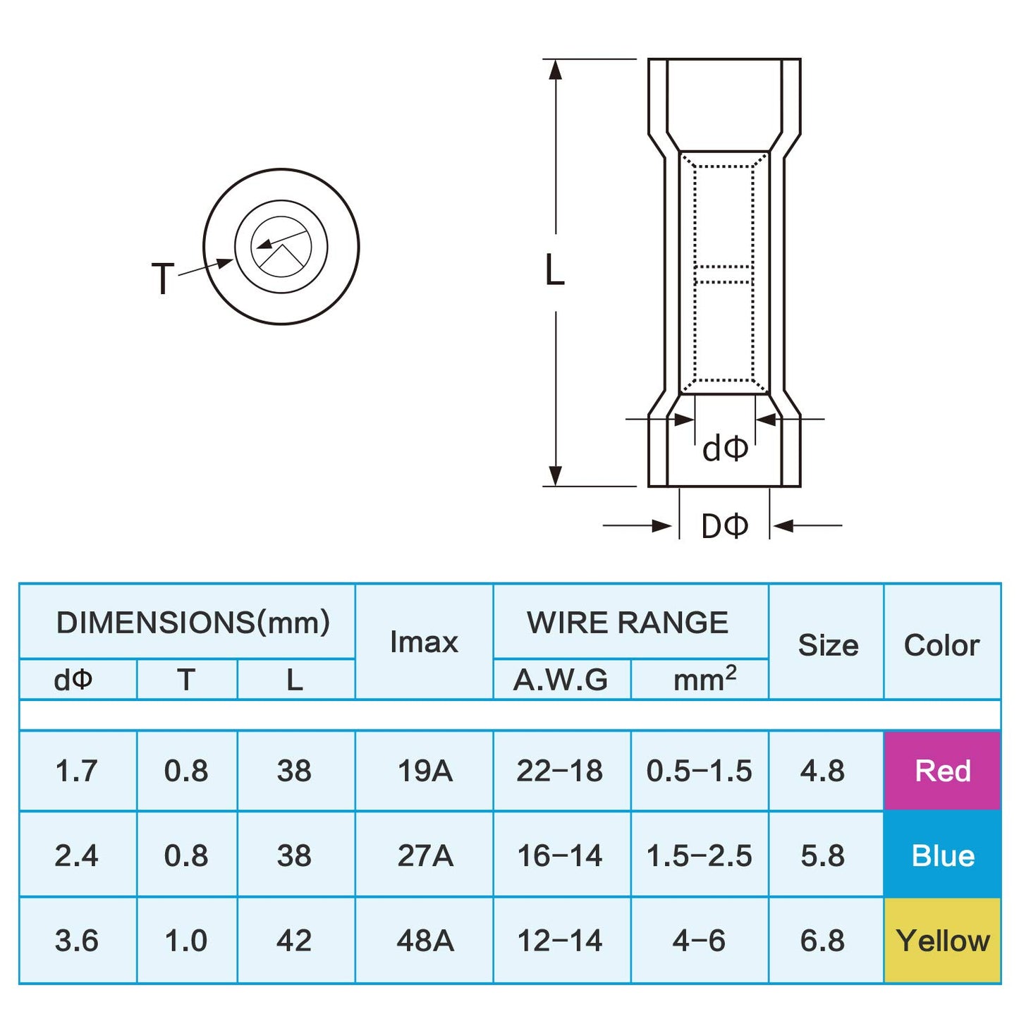 100PCS Heat Shrink Butt Wire Connector Kit, Insulated Waterproof Electrical Wire Crimp Terminals Butt Splice for Marine Automotive (100PCS)